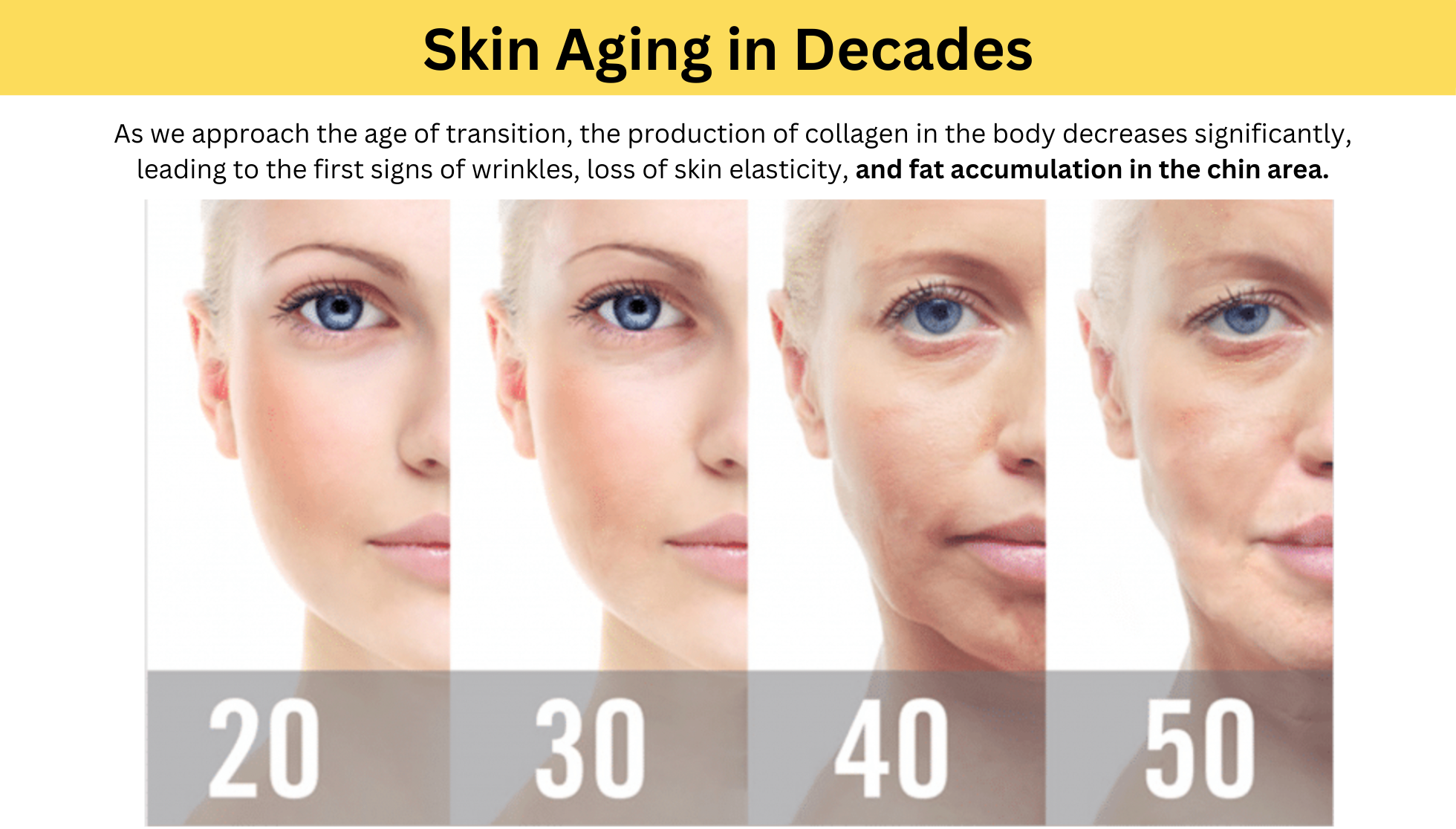 Skin Aging in Decades Skin Aging in Decades